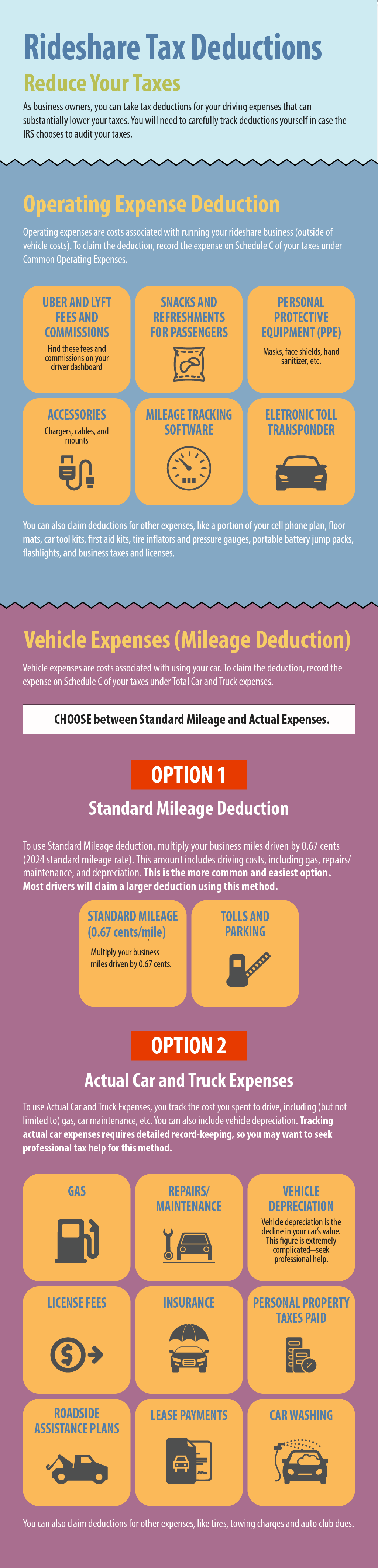 Can Car Maintenance Be Tax Deductible? Discover the Hidden Benefits