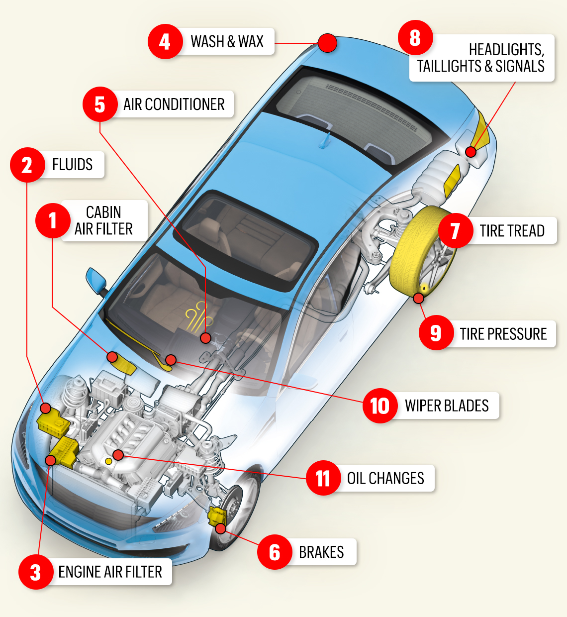 Modern Auto Maintenance