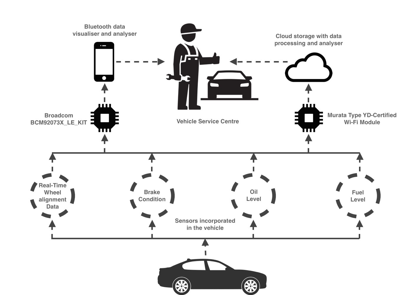 What is the Purpose of Car Maintenance: Ensuring Safety and Longevity