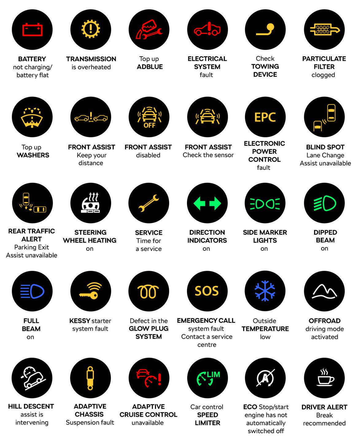 What to Do When Car Maintenance Light Comes on: Essential Steps