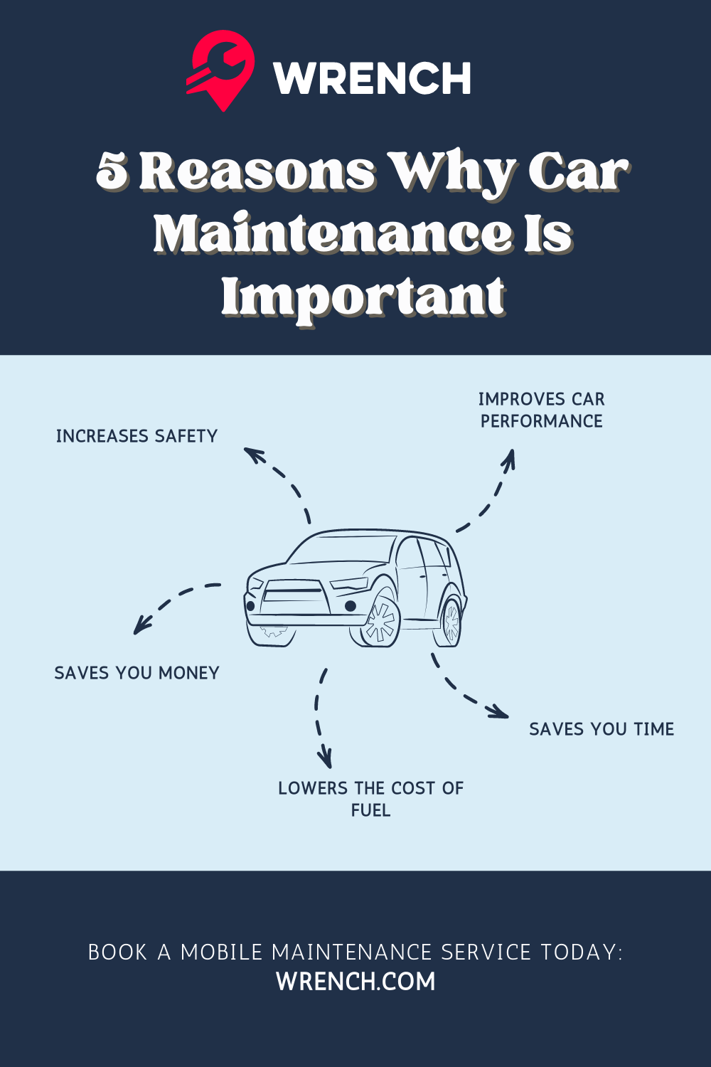 Why is Car Maintenance Important: Boost Safety and Longevity