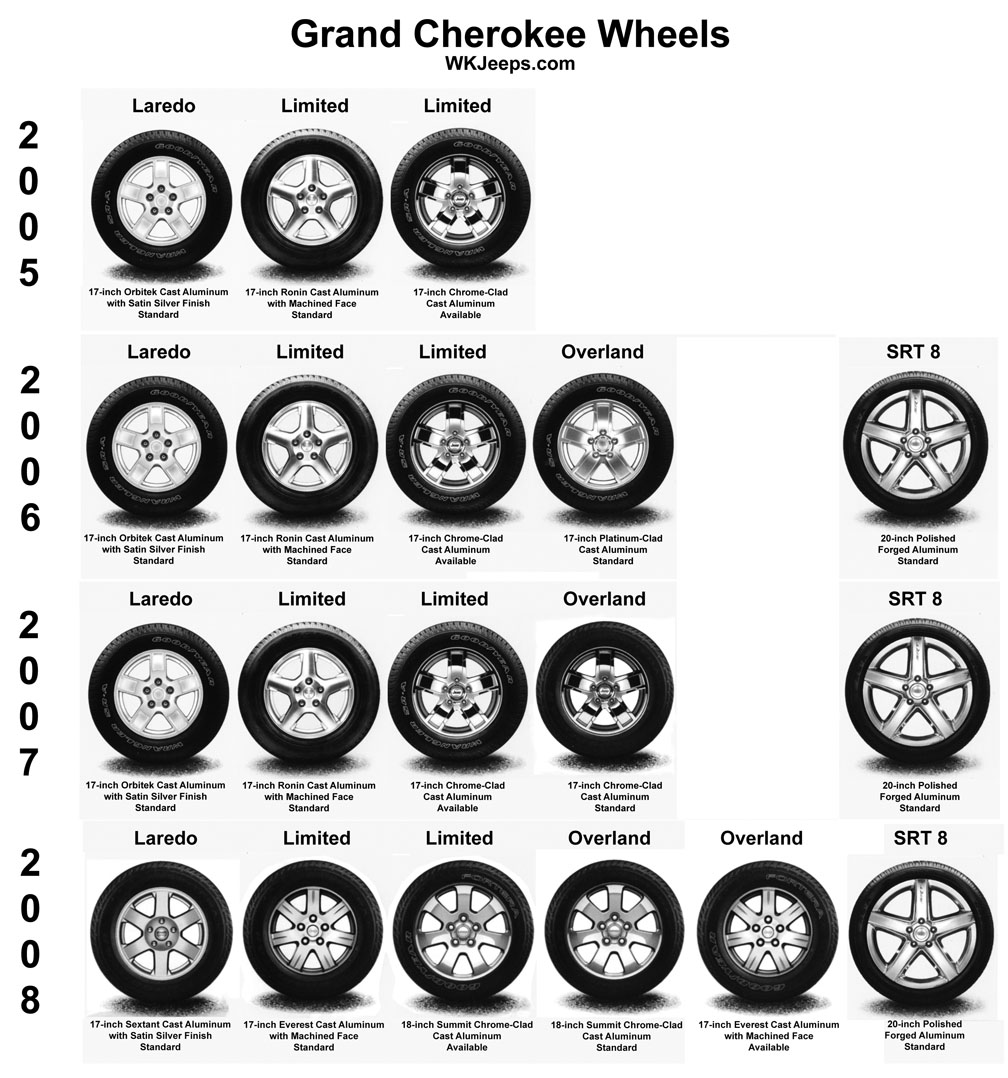 What Bolt Pattern Is A Jeep Cherokee