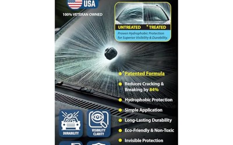 Best Car Glass for Uv Protection