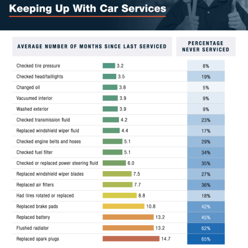 How Much Car Maintenance Per Year: Ultimate Guide to Save Money