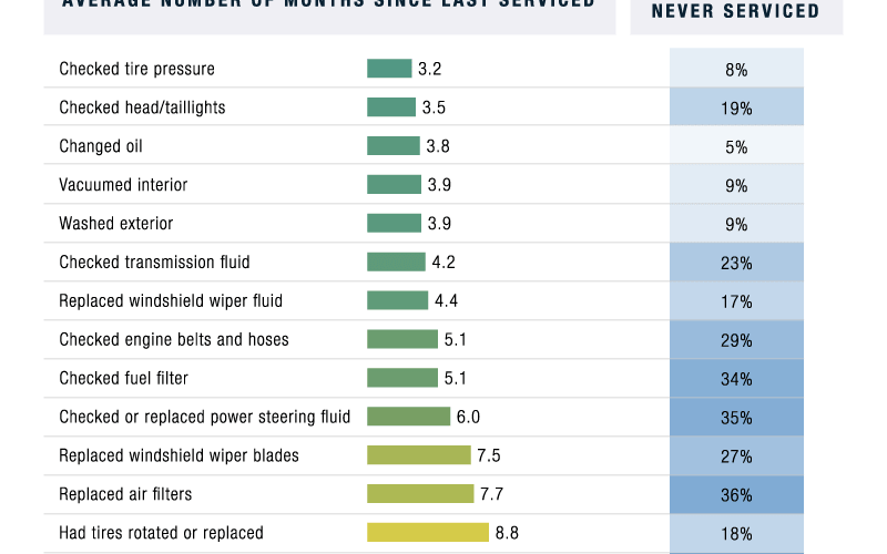 How Much Car Maintenance Per Year: Ultimate Guide to Save Money