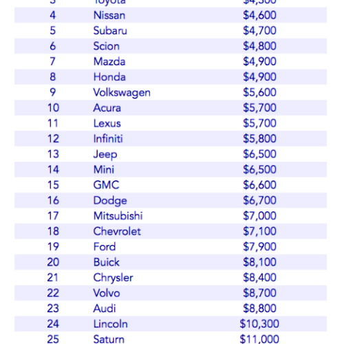 How Much Does Car Maintenance Cost? A Detailed Breakdown