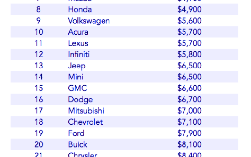 How Much Does Car Maintenance Cost? A Detailed Breakdown