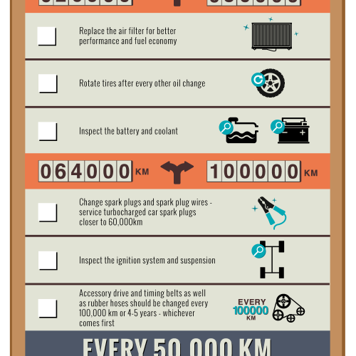 How Often Should I Do Car Maintenance: Ultimate Guide for Car Owners
