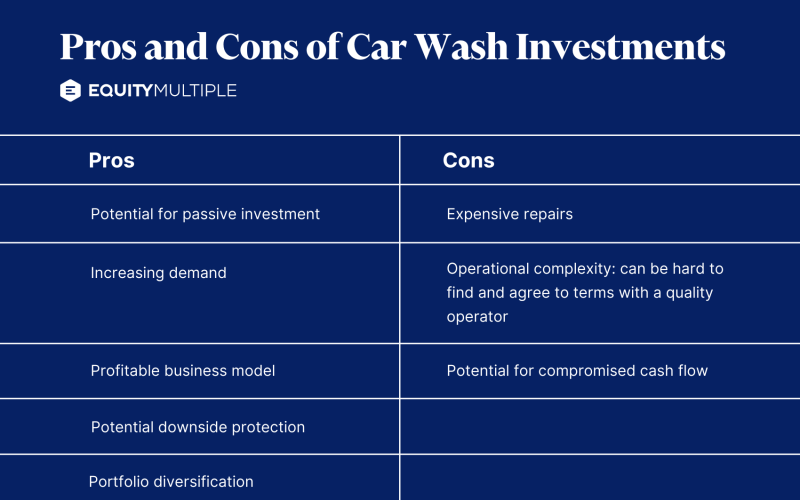 What are the Disadvantages of Car Wash Business: Hidden Pitfalls