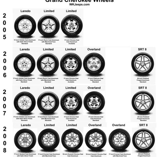 What Bolt Pattern Is A Jeep Cherokee