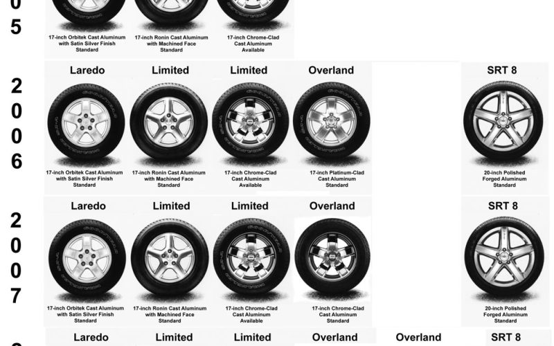 What Bolt Pattern Is A Jeep Cherokee