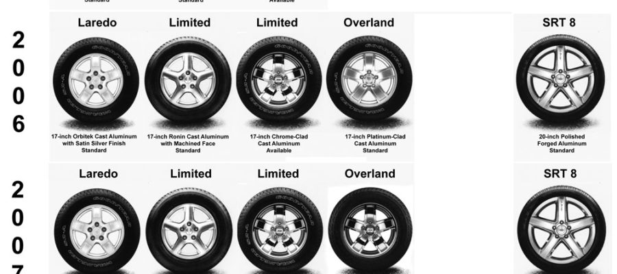 What Bolt Pattern Is A Jeep Cherokee