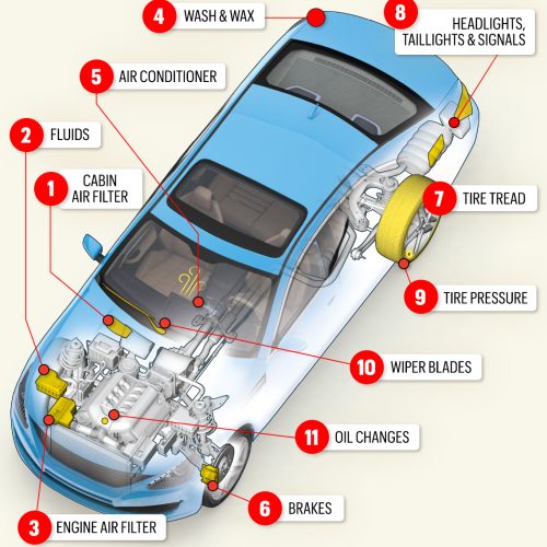 Modern Auto Maintenance