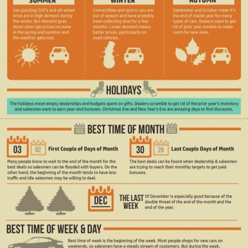 What is the Best Time to Go to a Car Dealership: Insider Tips