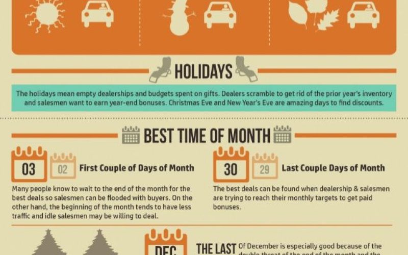 What is the Best Time to Go to a Car Dealership: Insider Tips