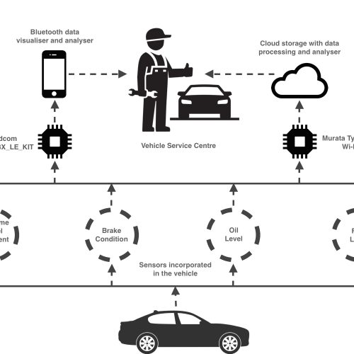 What is the Purpose of Car Maintenance: Ensuring Safety and Longevity